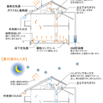 OMソーラーのしくみ