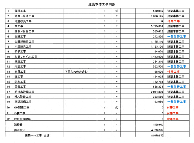 工務店の見積りを見よう 田中工務店