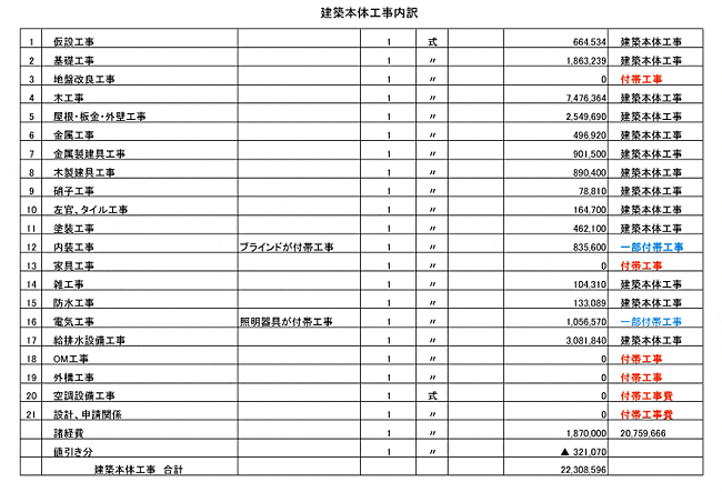 工務店の見積りを見よう 田中工務店