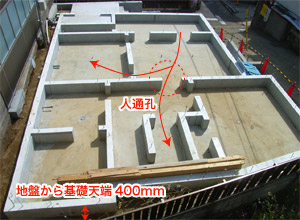 長期優良住宅の仕様 田中工務店 長期優良住宅の仕様 田中工務店